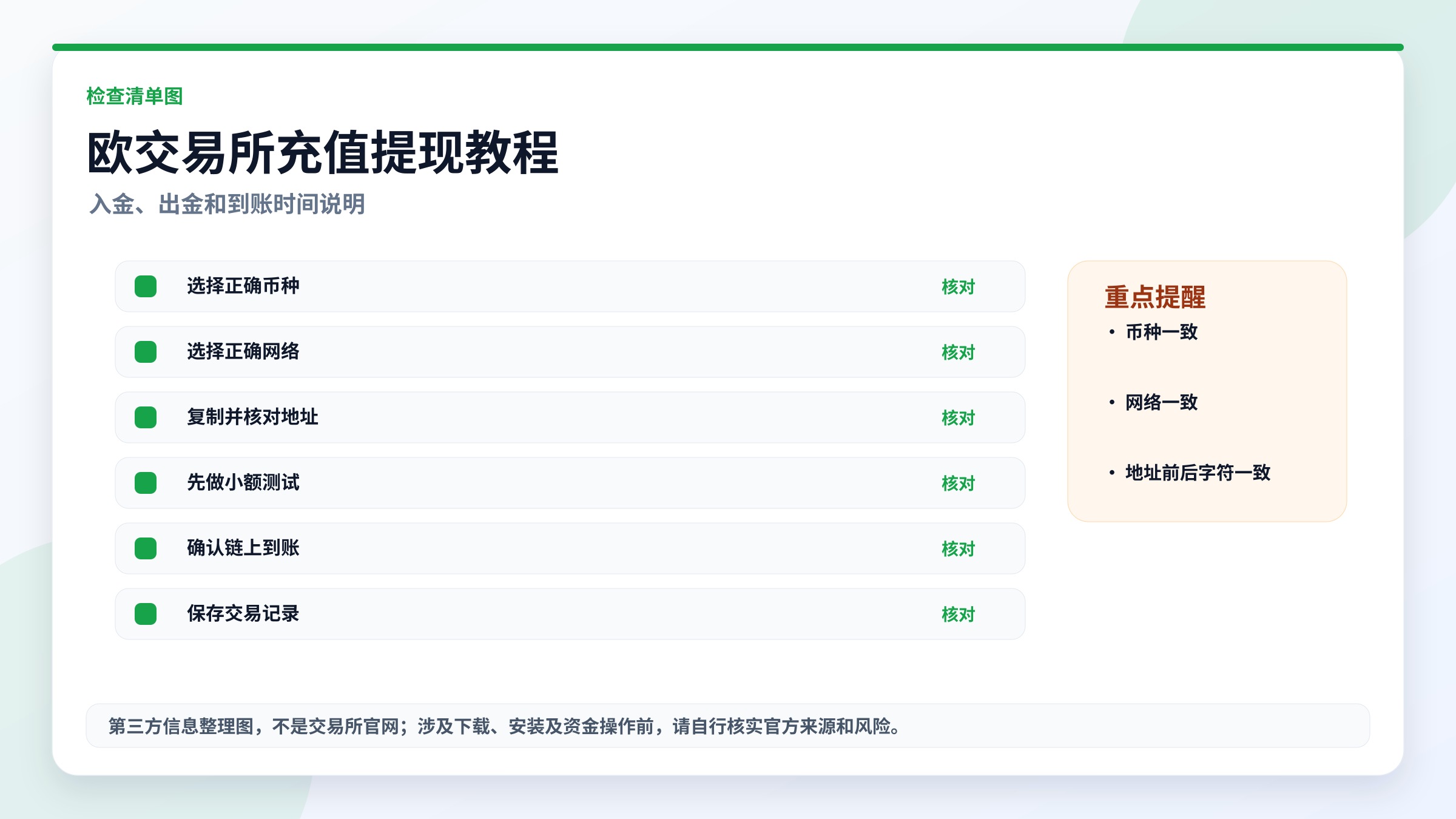 欧交易所充值提现教程检查清单，高清实用图片