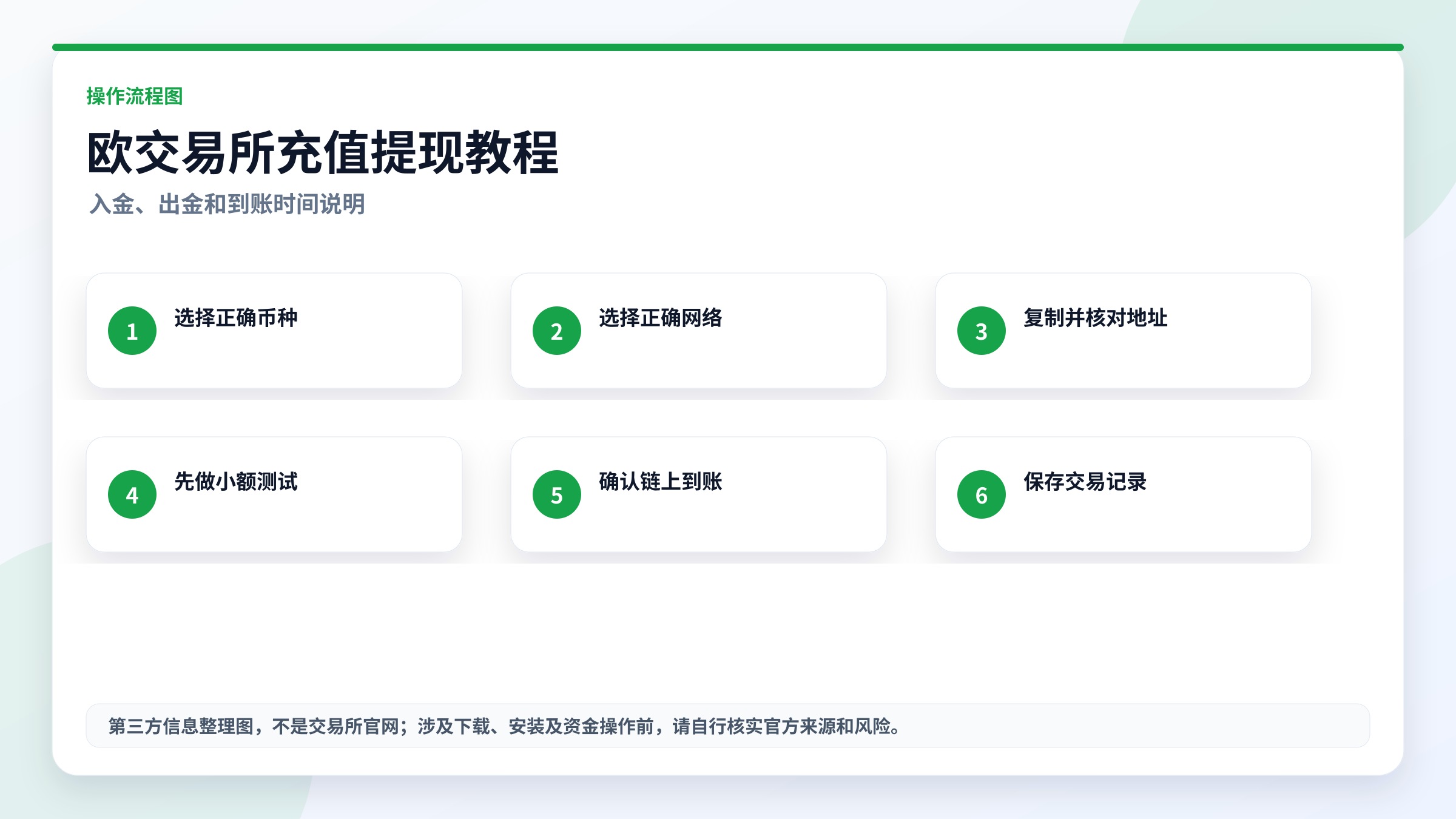 欧交易所充值提现教程流程图，高清实用图片