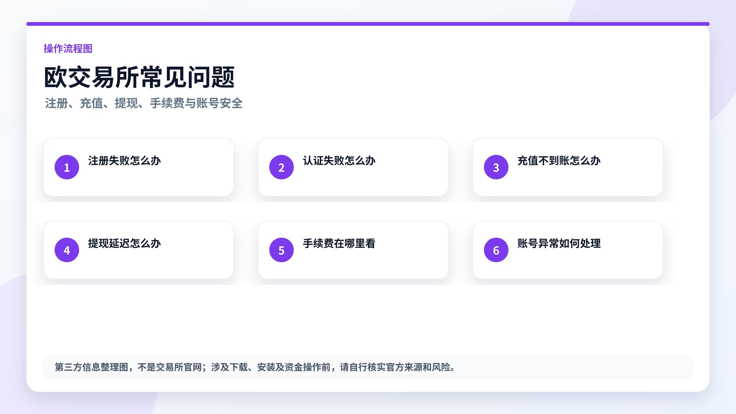 欧交易所常见问题流程图，高清实用图片