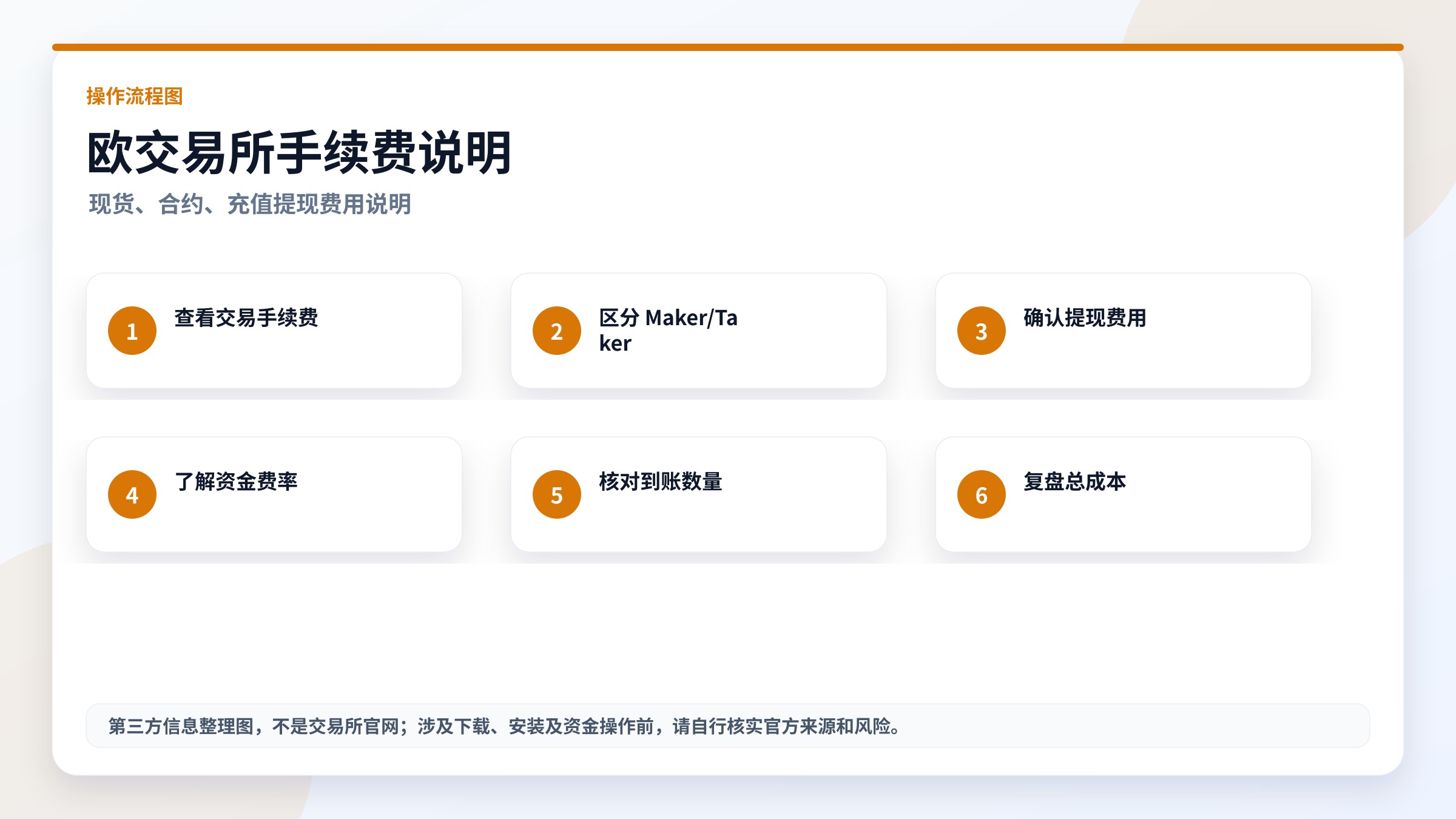 欧交易所手续费说明流程图,高清实用图片
