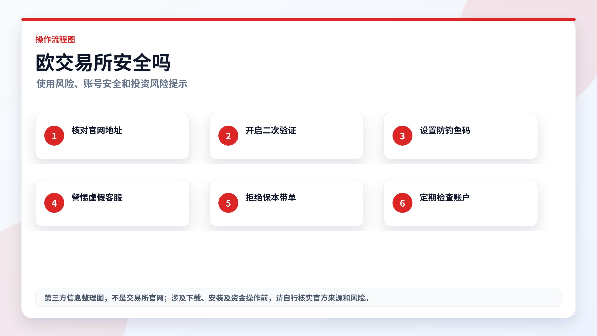 欧交易所安全吗?风险与安全提示流程图,高清实用图片